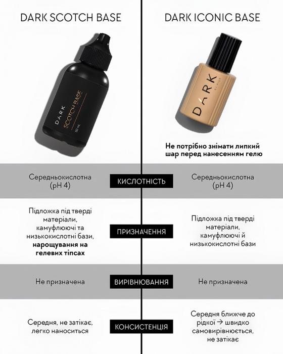 DARK ICONIC BASE, 15 мл - Зображення 2